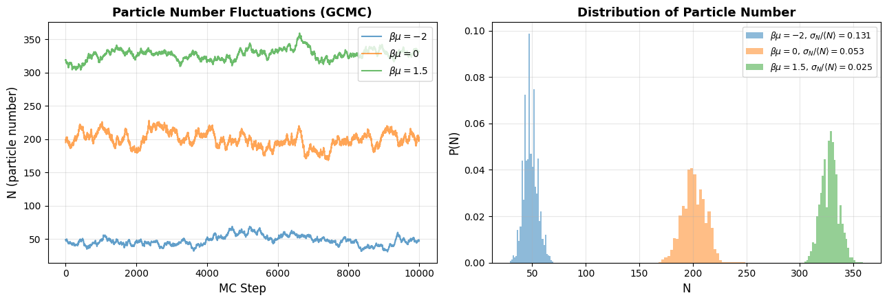 <Figure size 1300x450 with 2 Axes>