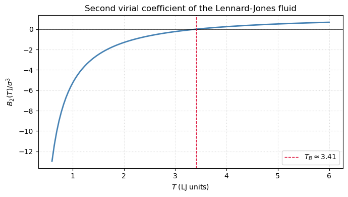 <Figure size 700x400 with 1 Axes>