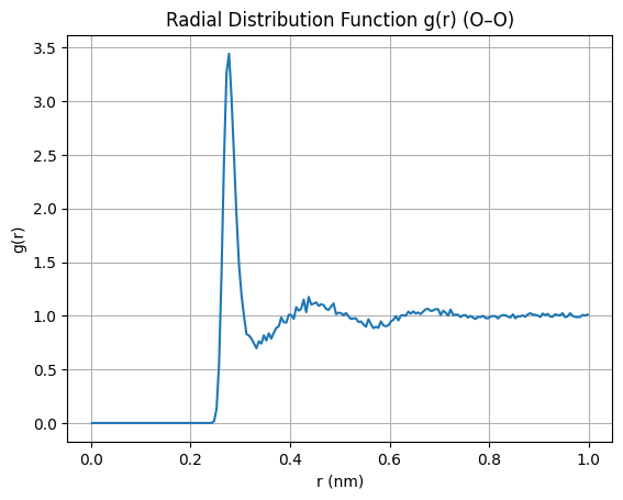 <Figure size 640x480 with 1 Axes>