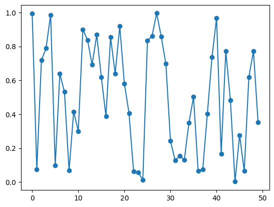 <Figure size 640x480 with 1 Axes>