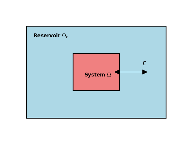 <Figure size 800x600 with 1 Axes>
