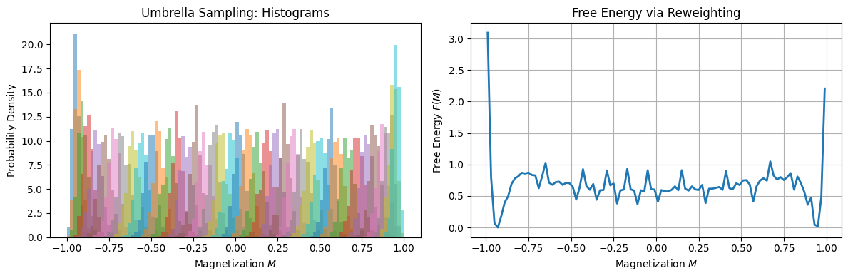 <Figure size 1200x400 with 2 Axes>