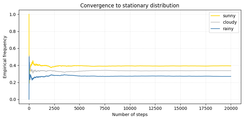 <Figure size 800x400 with 1 Axes>