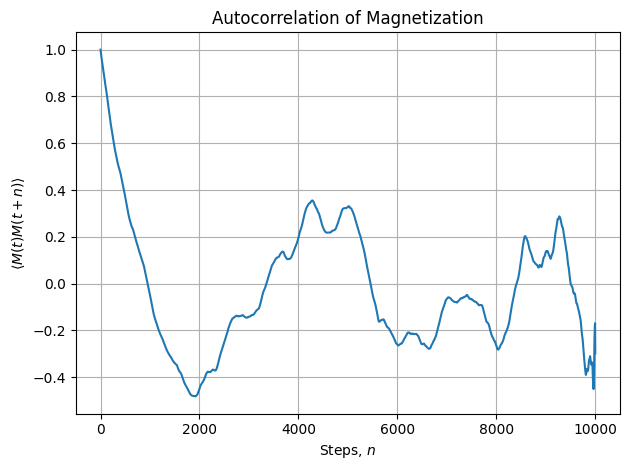 <Figure size 640x480 with 1 Axes>
