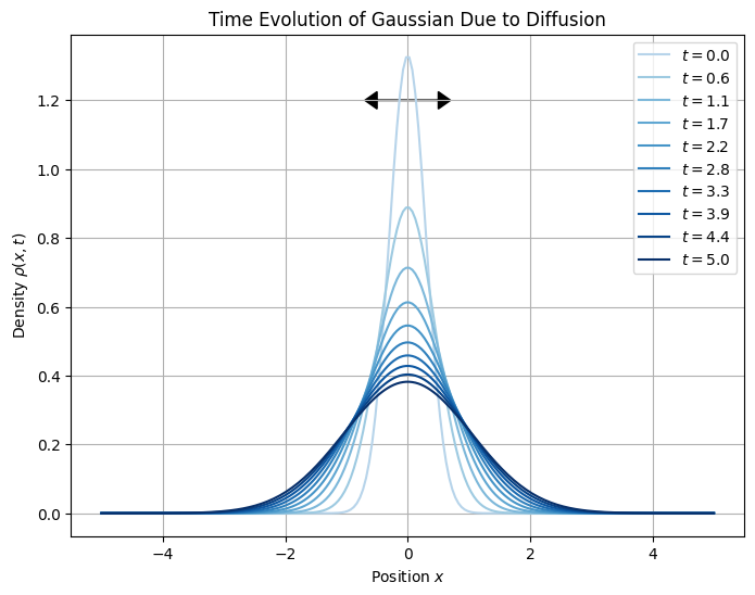 <Figure size 800x600 with 1 Axes>