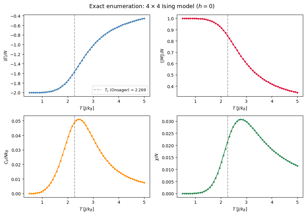 <Figure size 1000x700 with 4 Axes>
