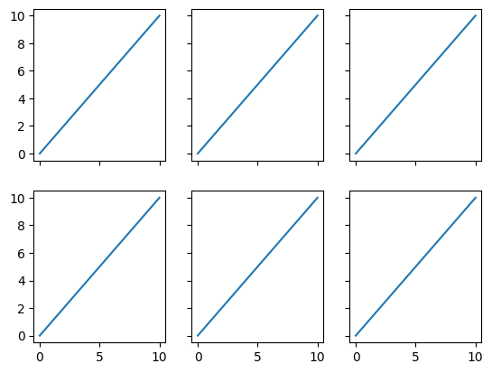 <Figure size 640x480 with 6 Axes>