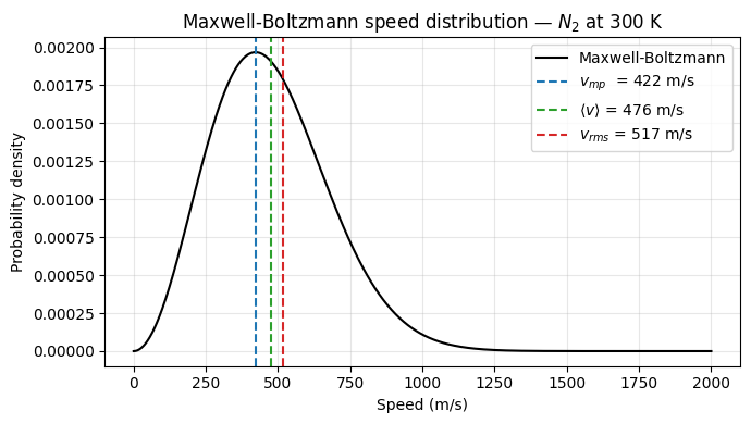 <Figure size 700x400 with 1 Axes>