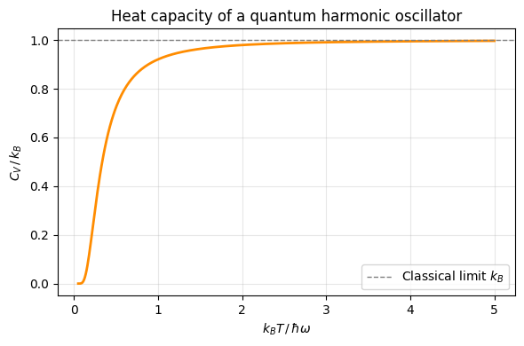 <Figure size 600x400 with 1 Axes>