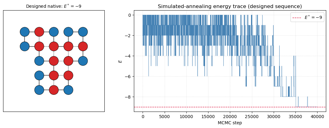 <Figure size 1100x420 with 2 Axes>