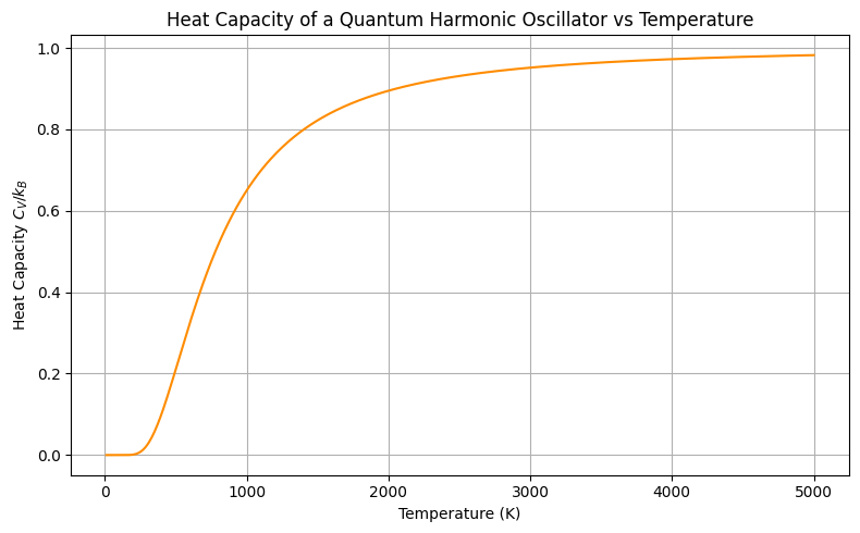 <Figure size 800x500 with 1 Axes>