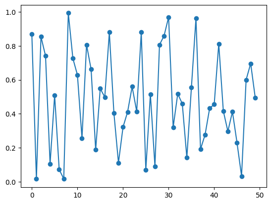 <Figure size 640x480 with 1 Axes>