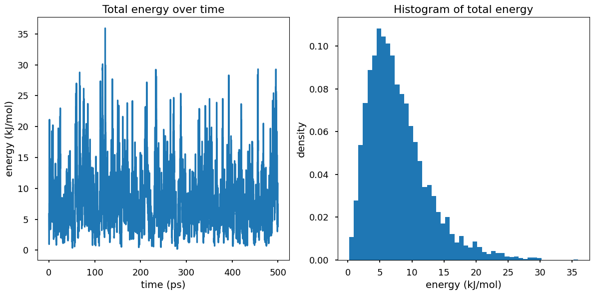 <Figure size 1200x600 with 2 Axes>