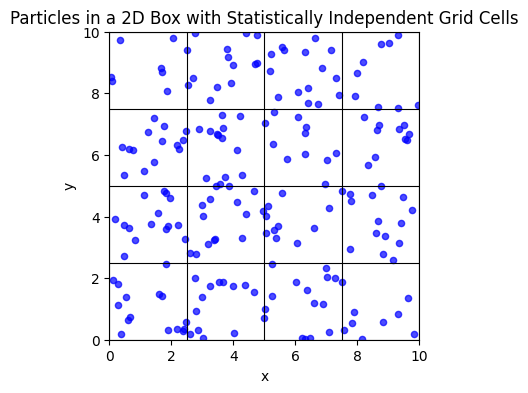 <Figure size 400x400 with 1 Axes>