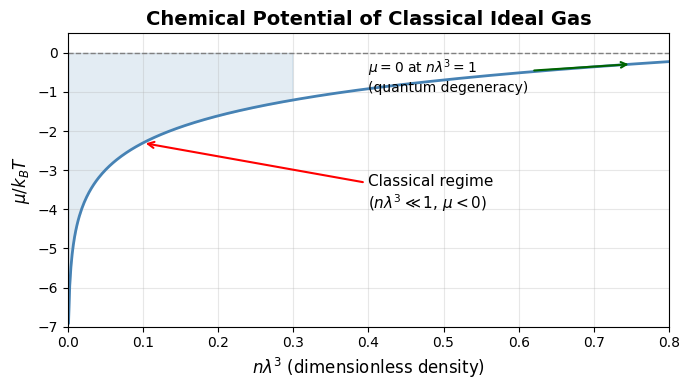 <Figure size 700x400 with 1 Axes>