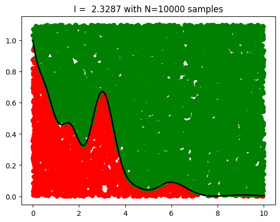 <Figure size 640x480 with 1 Axes>