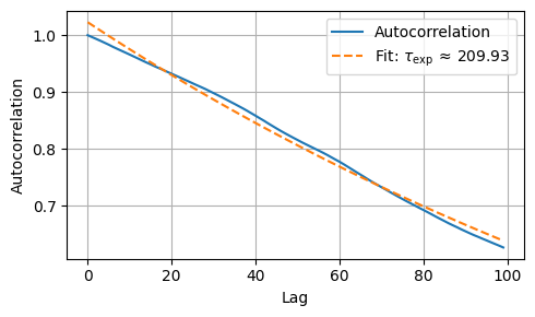 <Figure size 500x300 with 1 Axes>