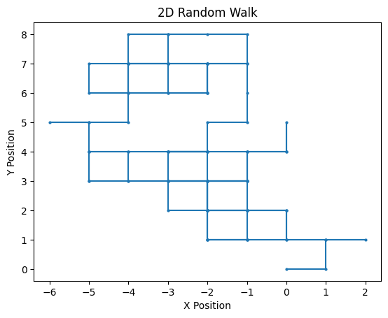 <Figure size 640x480 with 1 Axes>