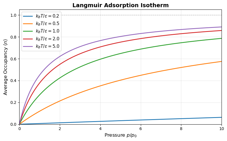 <Figure size 800x500 with 1 Axes>