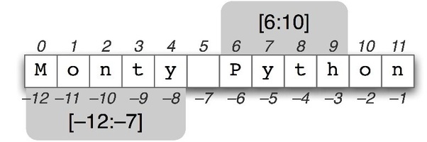 slice-list