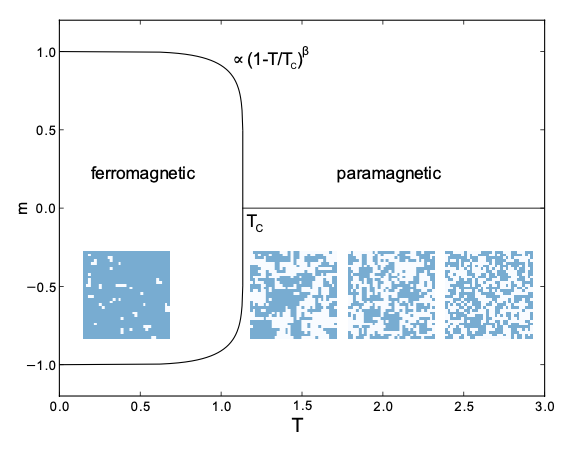 spontaneous magnetization